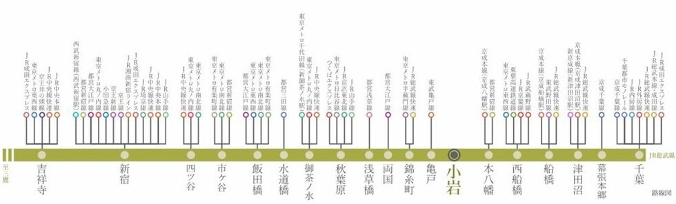 多彩な路線に乗り換え可能