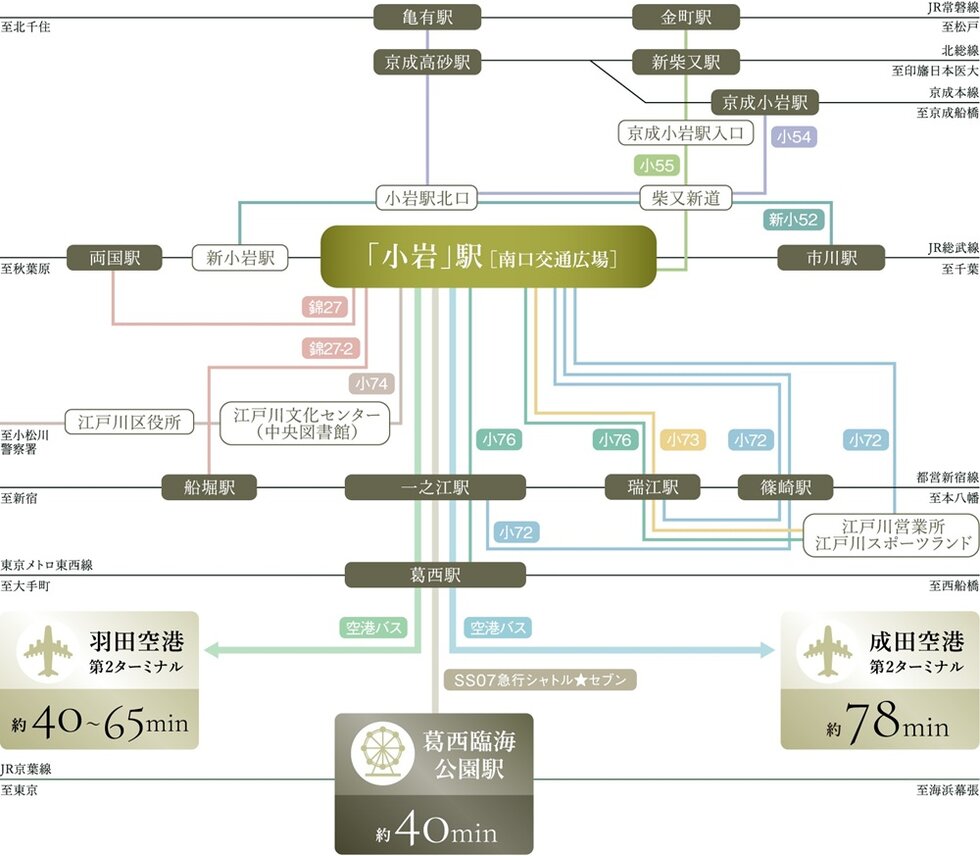 暮らしの足として便利な路線バス