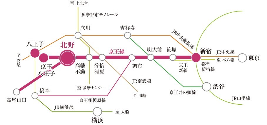 路線図
