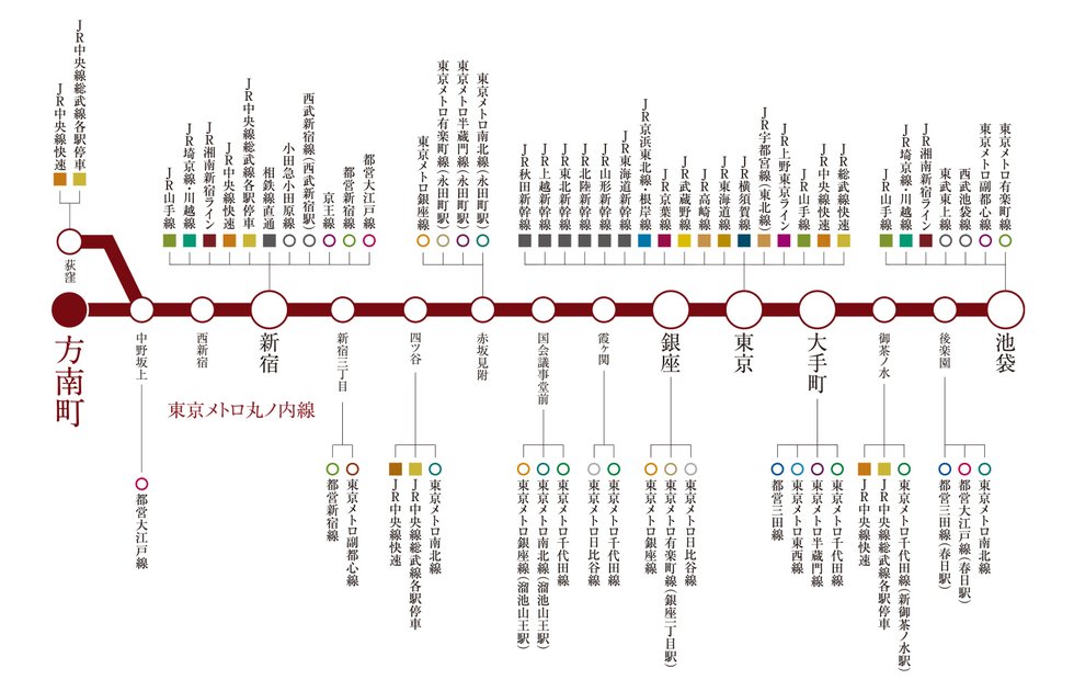 JR・東京メトロ・都営・私鉄。
37路線に乗り換えできる、丸ノ内線の多才。