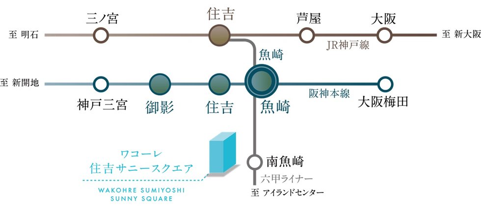 都心へ快適につながる3線6駅のフラットアクセス。
