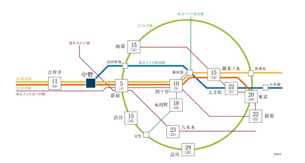 東京の主要エリアを30分圏内に。
オフィスや学校を快適にむすび、豊かな時をつくる。