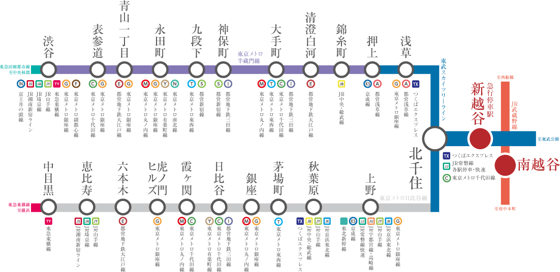 東京メトロ半蔵門線・日比谷線乗り入れのパワーアクセス「東武スカイツリーライン」