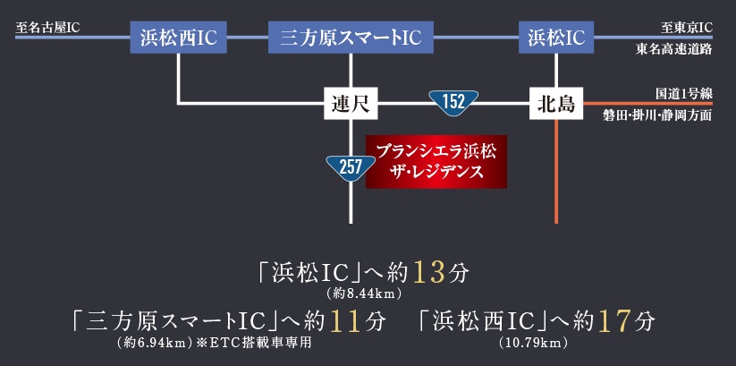 カーアクセス