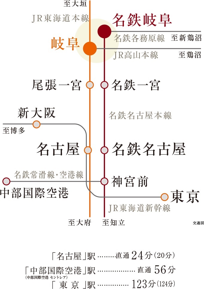 交通図