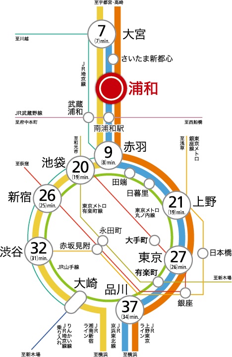 「浦和」駅アトレ北口徒歩9分※1 JR4路線利用可能な、都心ダイレクトアクセス。