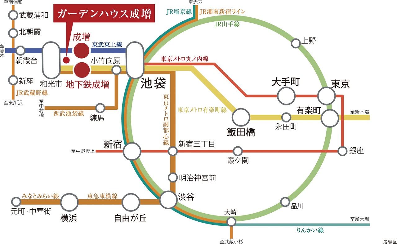 TRAIN ACCESS