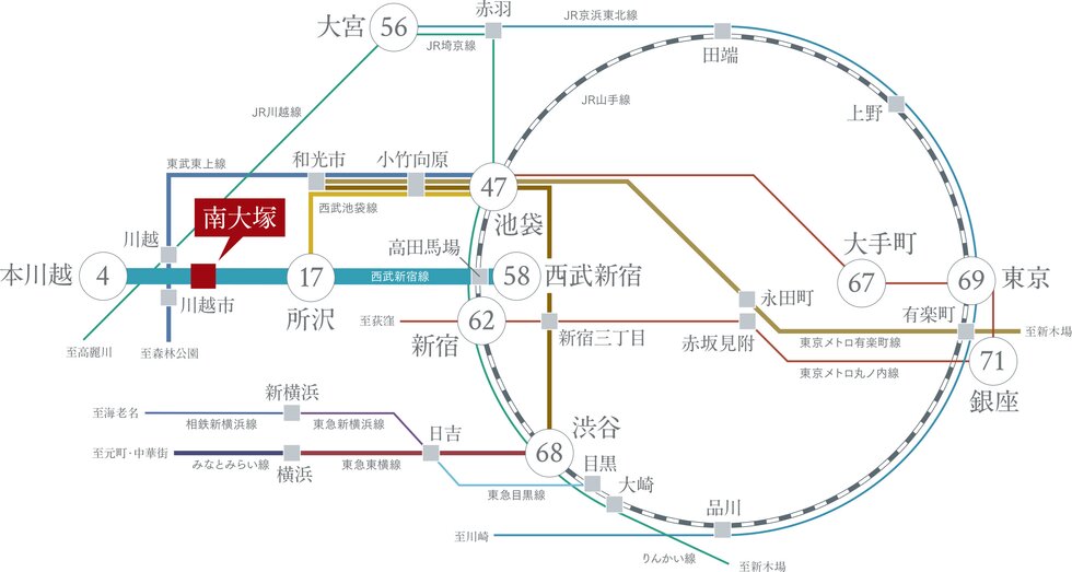 「本川越」駅へ1駅4分。
都心方面も直通のスマートアクセス。