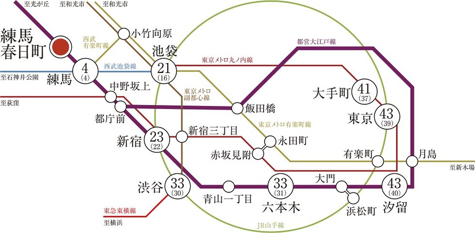 「新宿」駅へ直通23分、「池袋」駅へ21分のスムーズな交通アクセス。