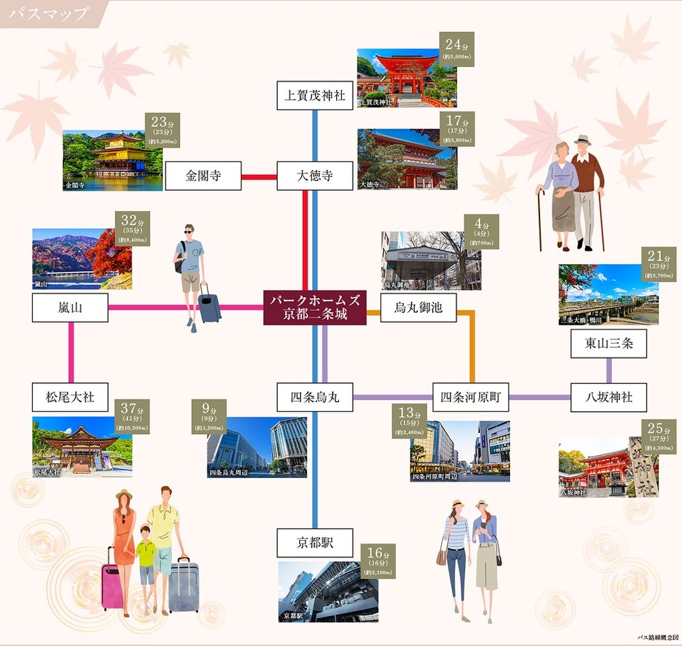 京都のあらゆるスポットへ直結の軽快ポジション