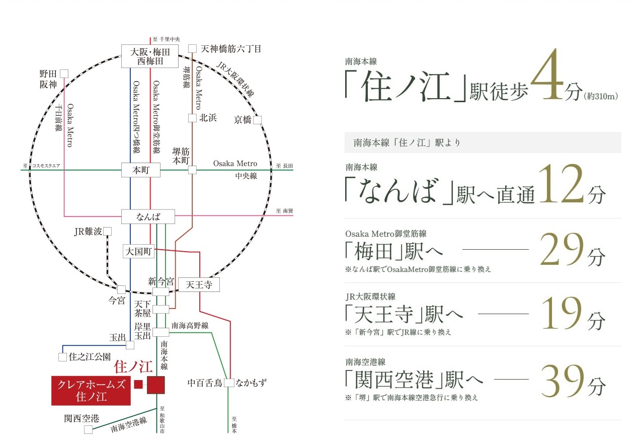 TRAIN ACCESS