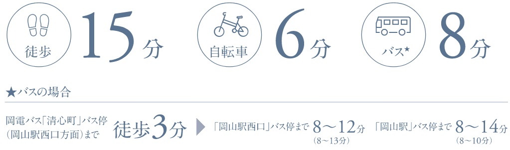 中国・四国地方から日本全国まで網羅するビッグターミナル
JR「岡山」駅徒歩圏の3WAYアクセス。