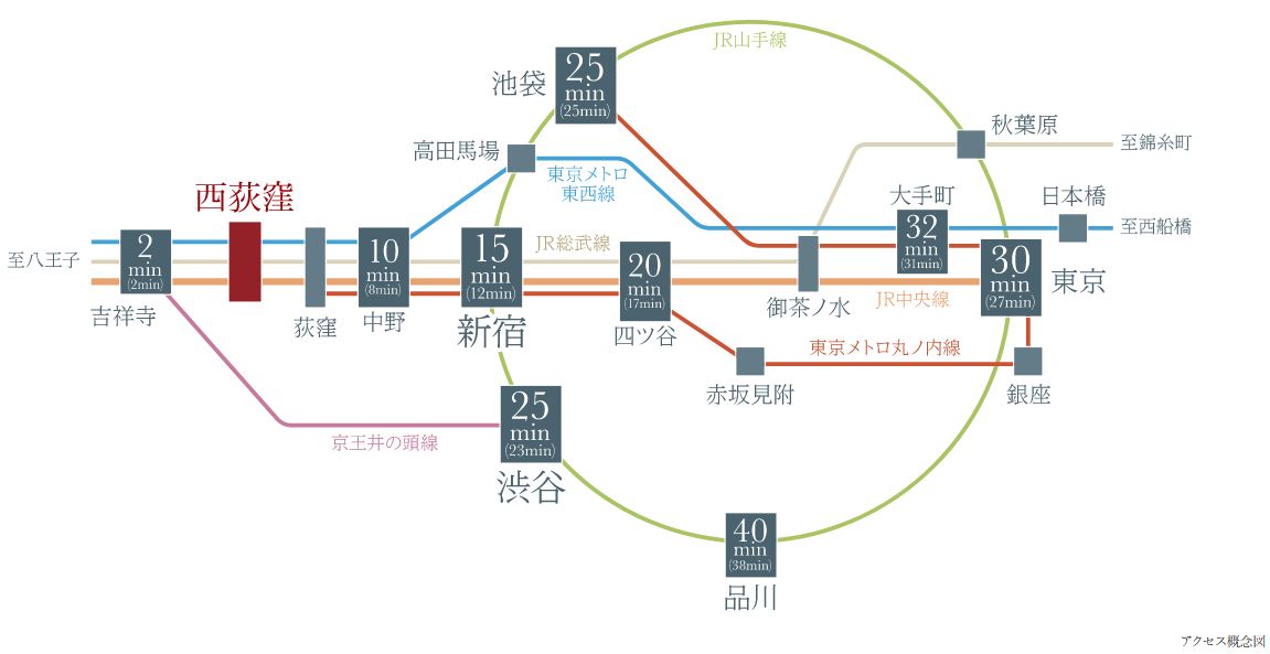 アクセス概念図