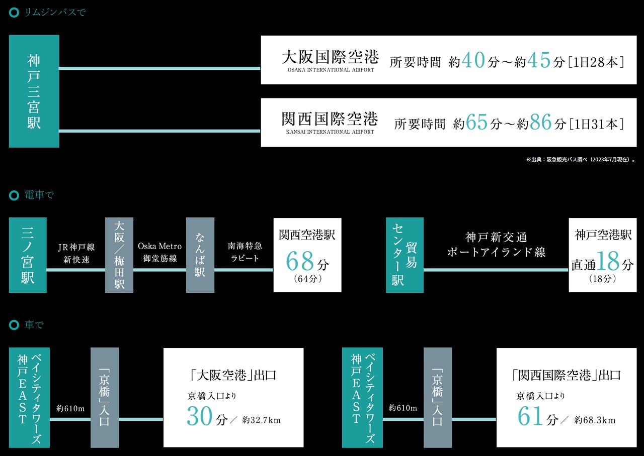 AIRPORT
空の便も身近な交通手段。