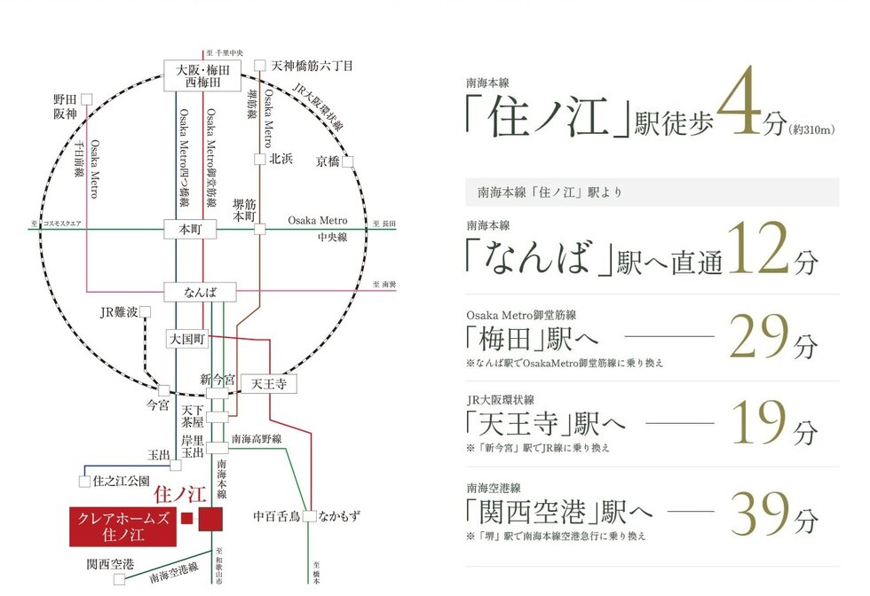 TRAIN ACCESS