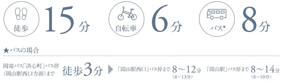 中国・四国地方から日本全国まで網羅するビッグターミナル
JR「岡山」駅徒歩圏の3WAYアクセス。