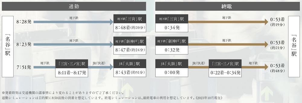 通勤シミュレーション