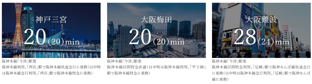 MULCH ACCESS
自在なアクセスをかなえる「今津」駅徒歩5分。※1