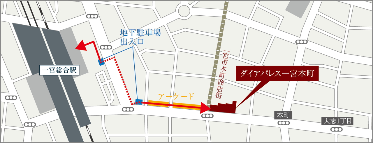 TRAIN ACCESS