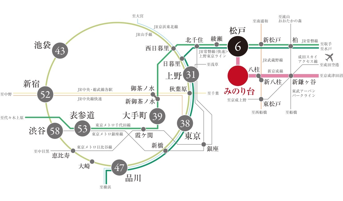 TRAIN ACCESS