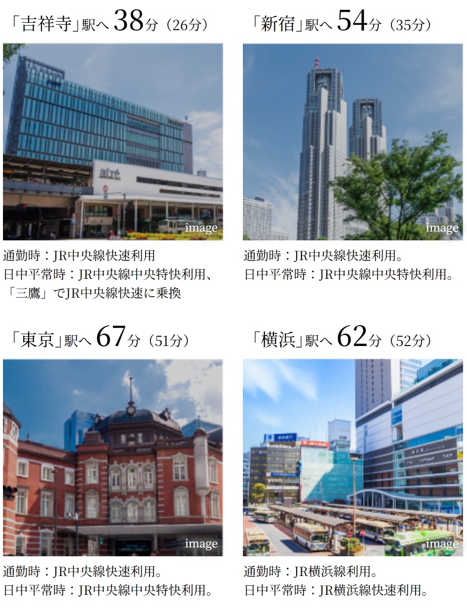JR中央線「八王子」駅(徒歩20分)から主要駅への所要時間