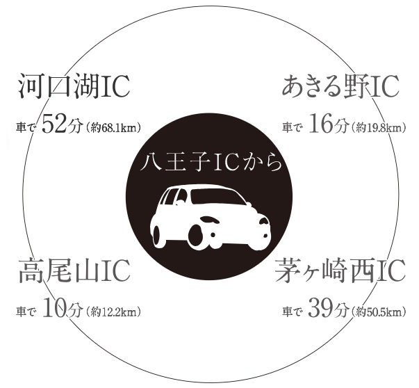 CAR ACCESS