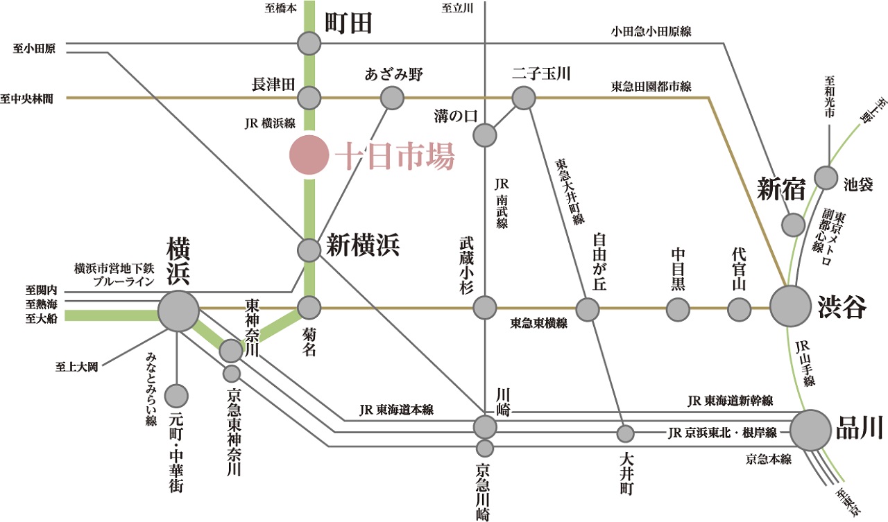 JR横浜線「十日市場」駅徒歩4分、
「横浜」駅、「渋谷」駅へ軽快アクセス。