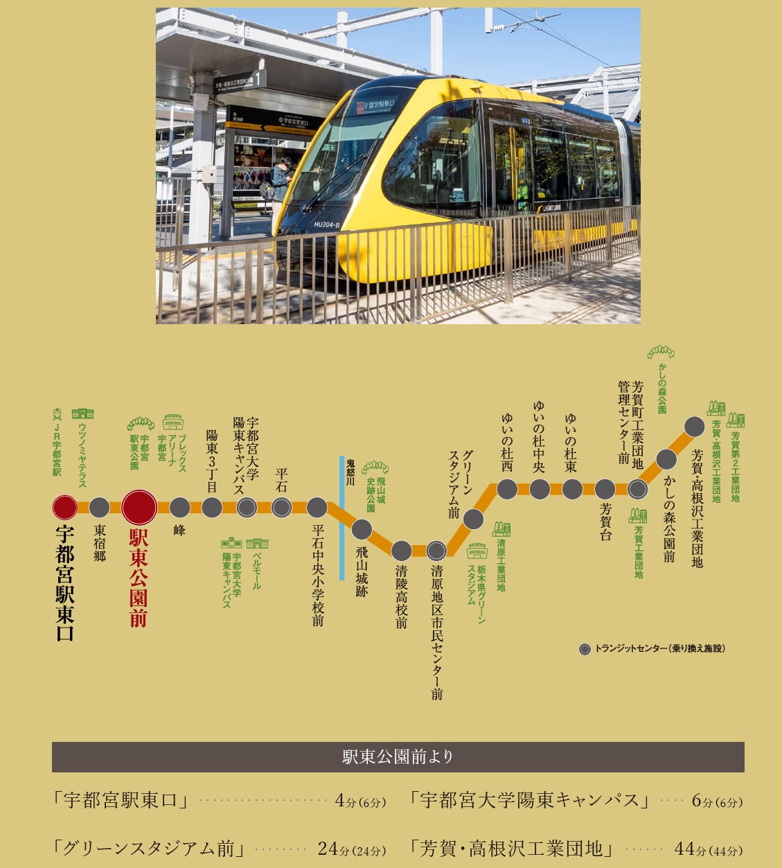 LRT ACCESS
LRTで渋滞を気にせず快適に通勤・通学。