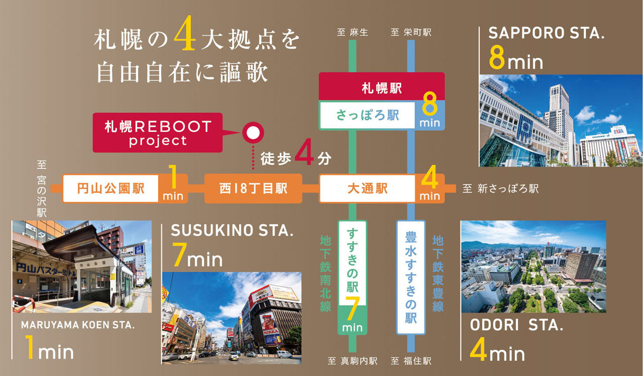 札幌の4大拠点を自由自在に謳歌