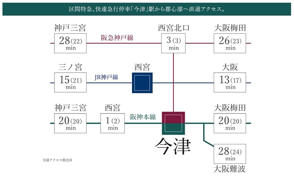 恵まれた交通利便と多彩な施設が集まる今津エリア。
次の西宮を描き出す新たな舞台へ。