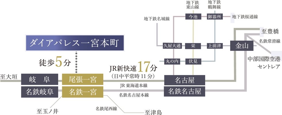 路線概念図