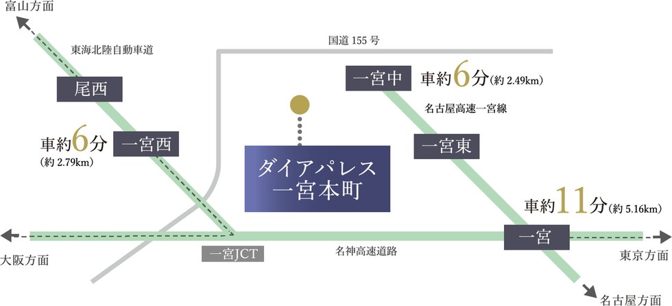 CAR ACCESS