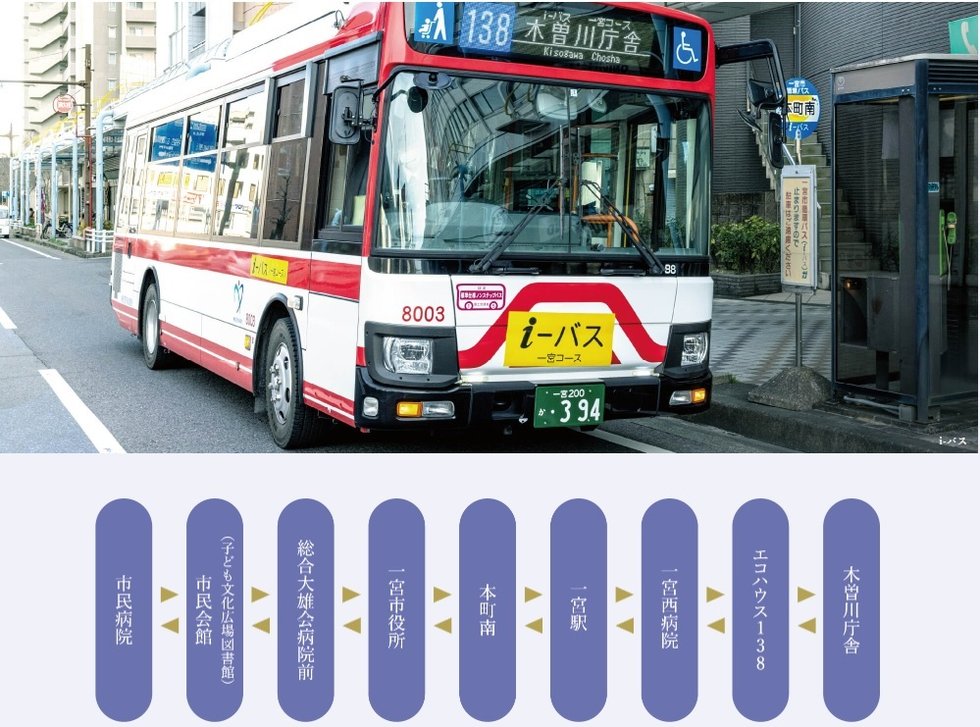 BUS ACCESS