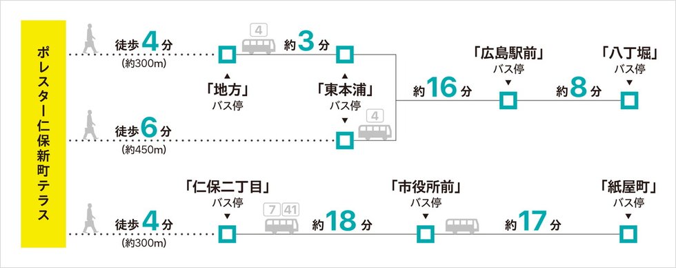 路線チャート図