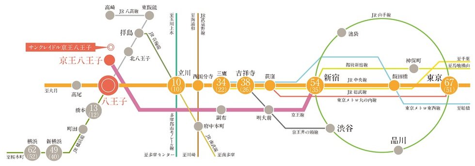 2駅4路線利用可能。※1
都心の主要駅へダイレクトアクセス。