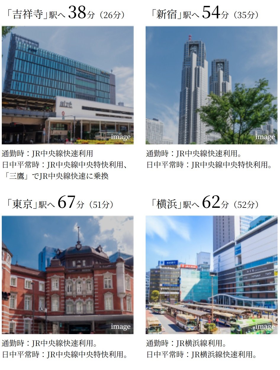 JR中央線「八王子」駅（徒歩20分）から主要駅への所要時間