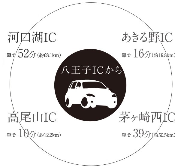 CAR ACCESS