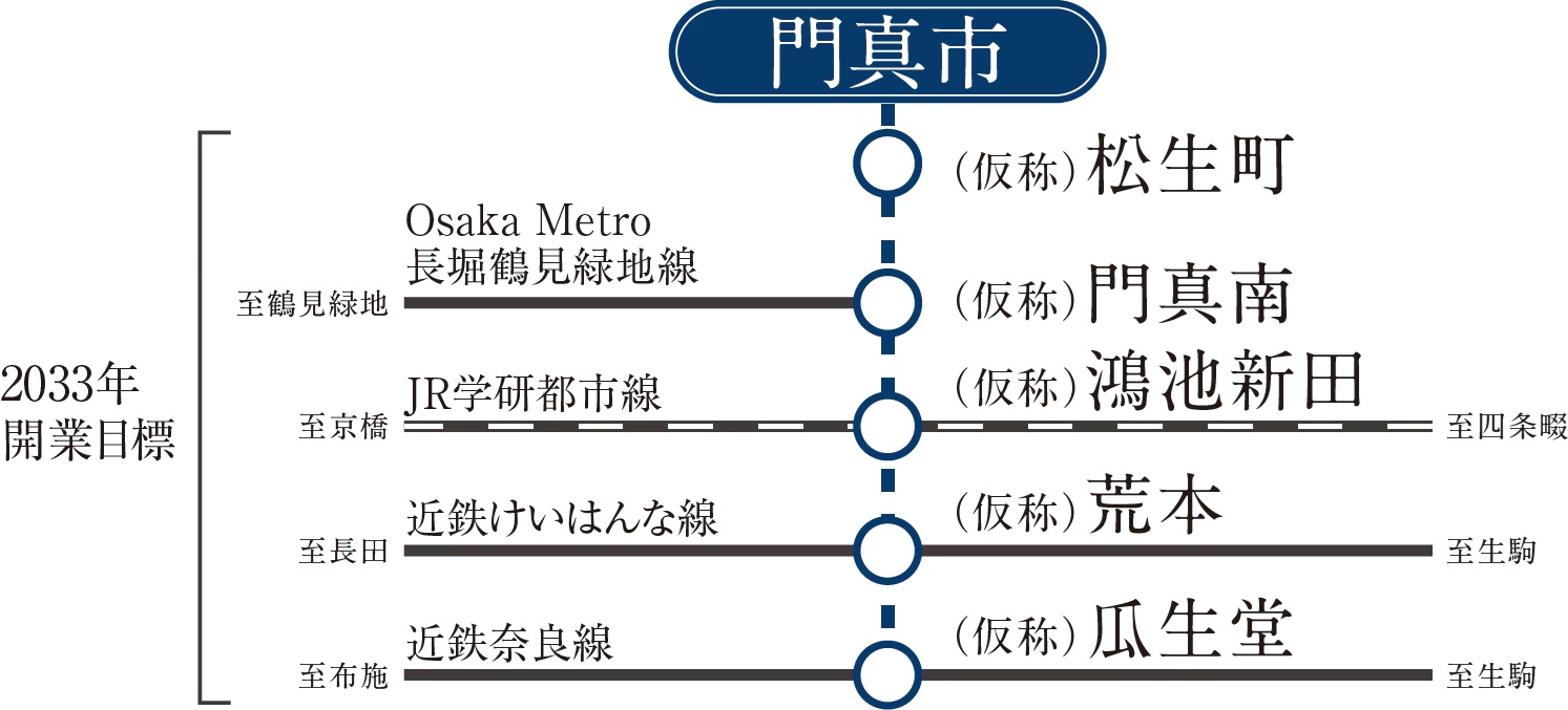 大阪モノレール延伸によりますます交通利便が強化