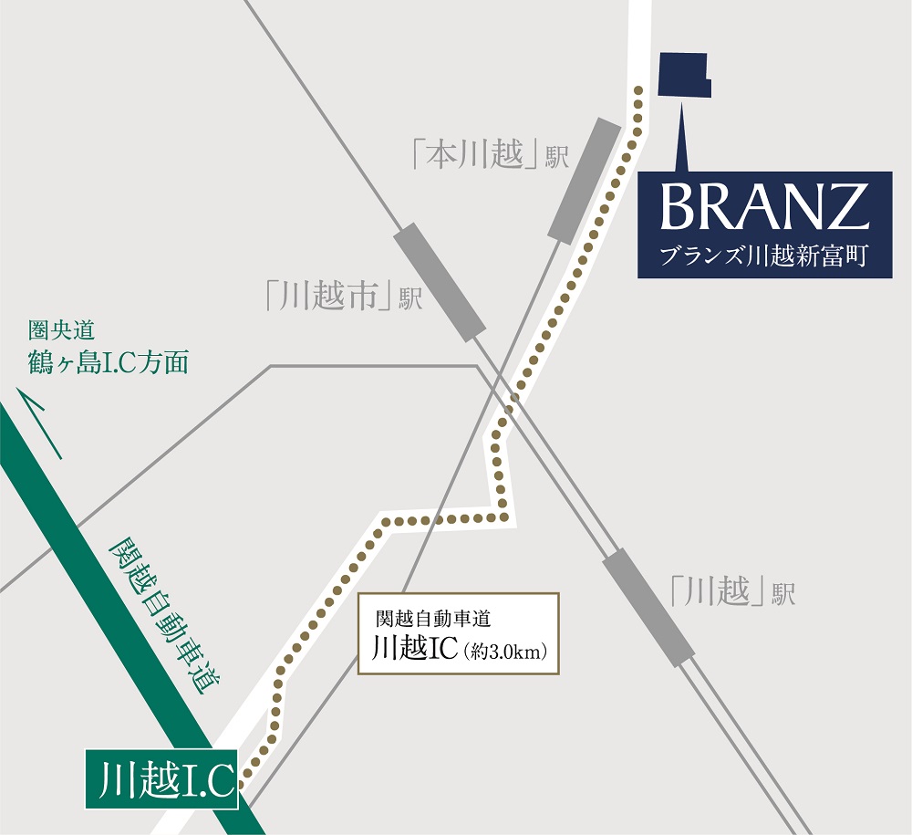 Car Access