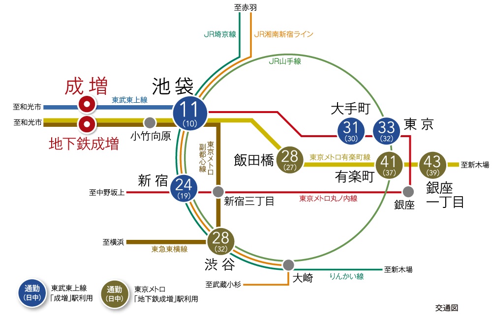交通図
