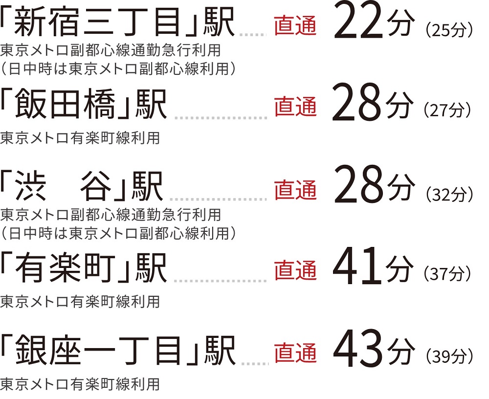 東京メトロ「地下鉄成増」駅より