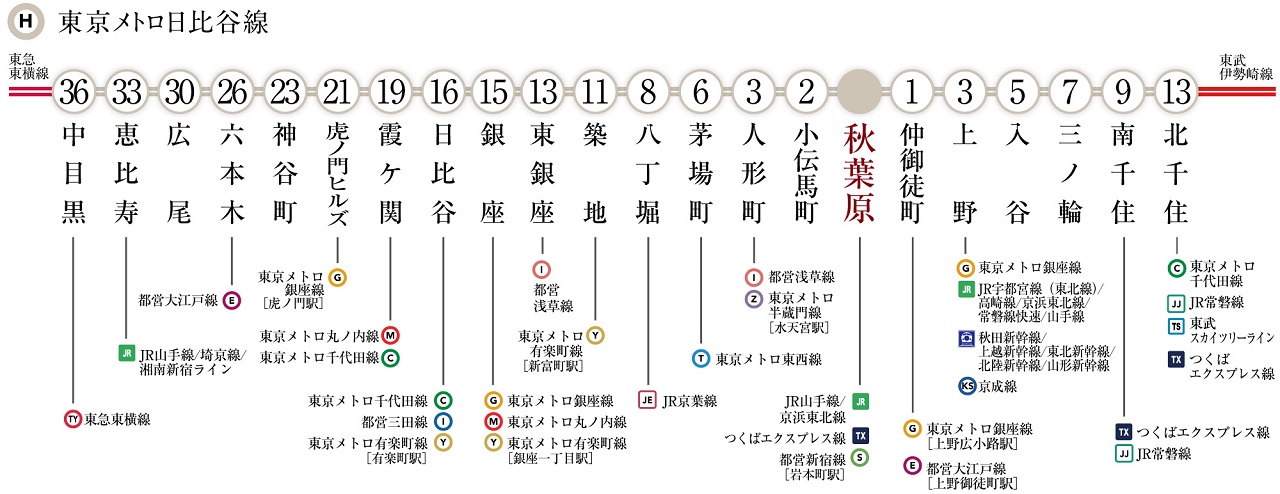 多路線に接続でき、高い交通利便性を発揮。