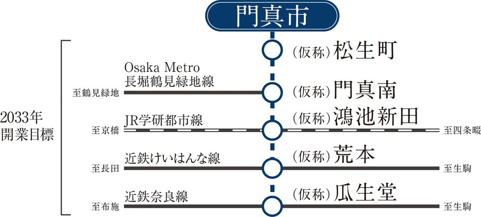 大阪モノレール延伸によりますます交通利便が強化