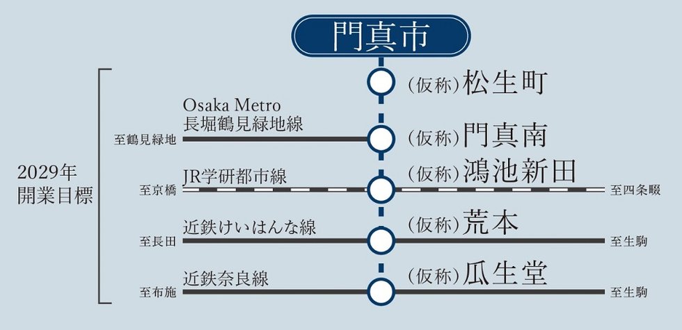 大阪モノレール延伸によりますます交通利便が強化
