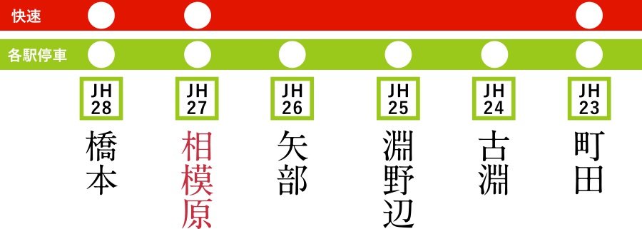 橋本・町田と並ぶ快速停車駅