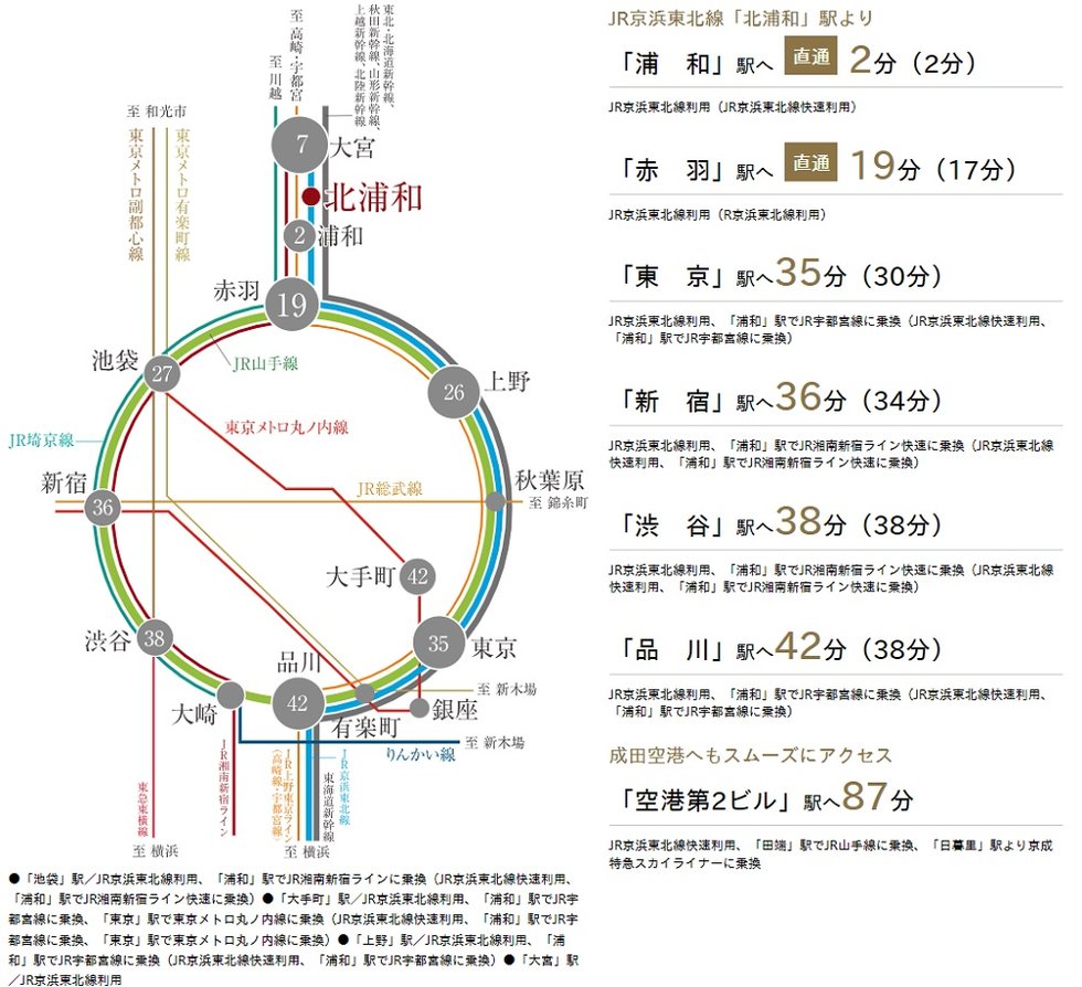 都心主要駅までダイレクトにアクセスが叶うロケーション。