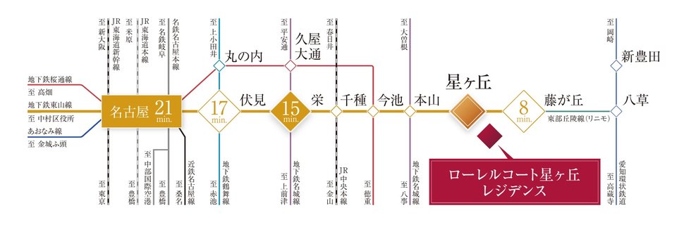 SUBWAY ACCESS