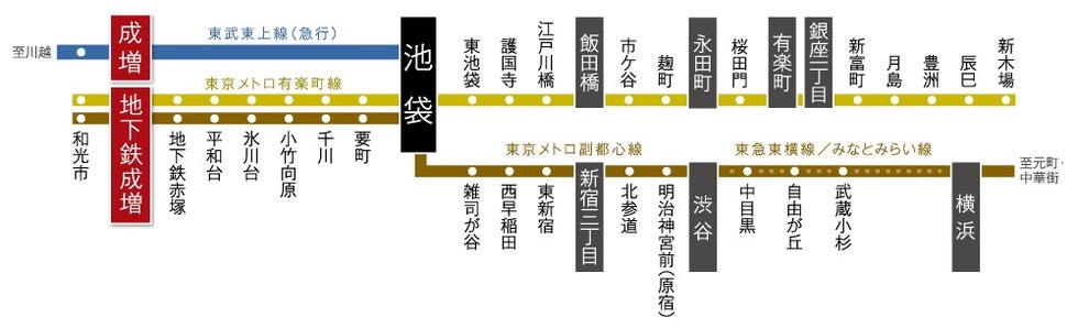 アクセス図
