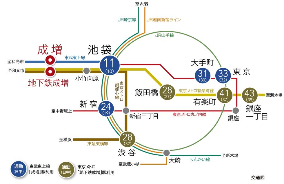交通図