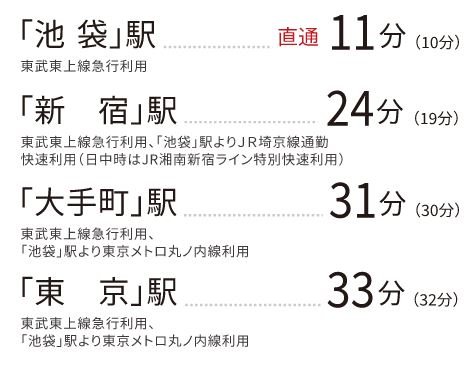 東武東上線「成増」駅より